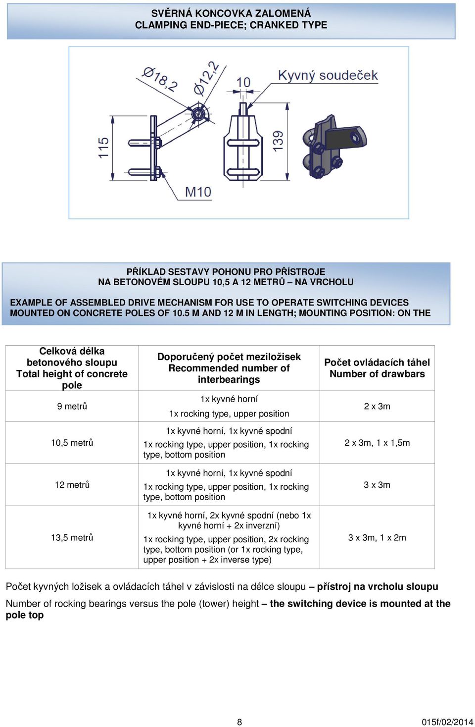 5 M AND 12 M IN LENGTH; MOUNTING POSITION: ON THE Celková délka betonového sloupu Total height of concrete pole 9 metrů 10,5 metrů 12 metrů 13,5 metrů Doporučený počet meziložisek Recommended number