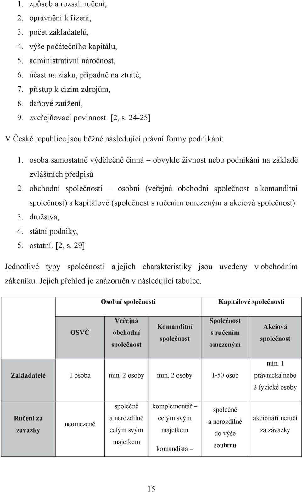 osoba samostatně výdělečně činná obvykle živnost nebo podnikání na základě zvláštních předpisů 2.