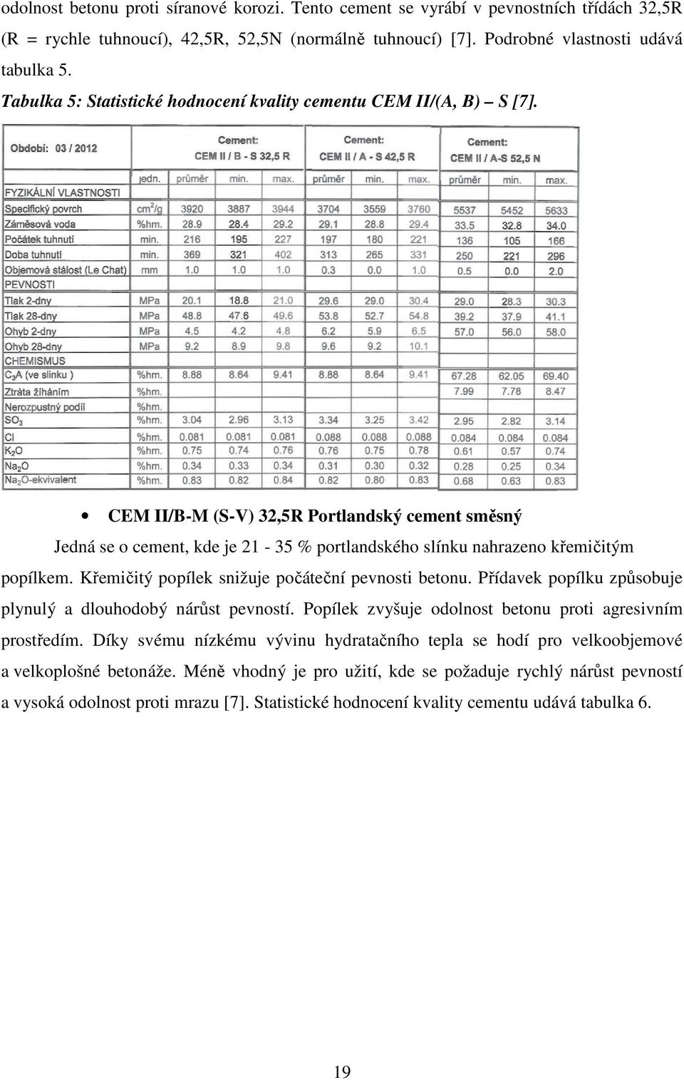 CEM II/B-M (S-V) 32,5R Portlandský cement směsný Jedná se o cement, kde je 21-35 % portlandského slínku nahrazeno křemičitým popílkem. Křemičitý popílek snižuje počáteční pevnosti betonu.