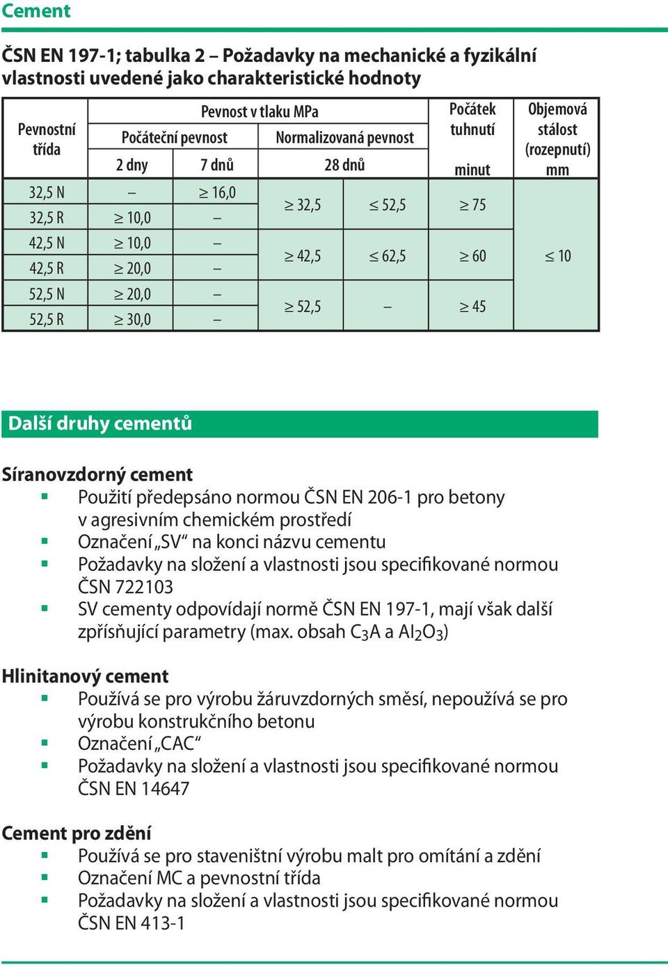 Síranovzdorný cement Použití předepsáno normou ČSN EN 206-1 pro betony v agresivním chemickém prostředí Označení SV na konci názvu cementu Požadavky na složení a vlastnosti jsou specifikované normou