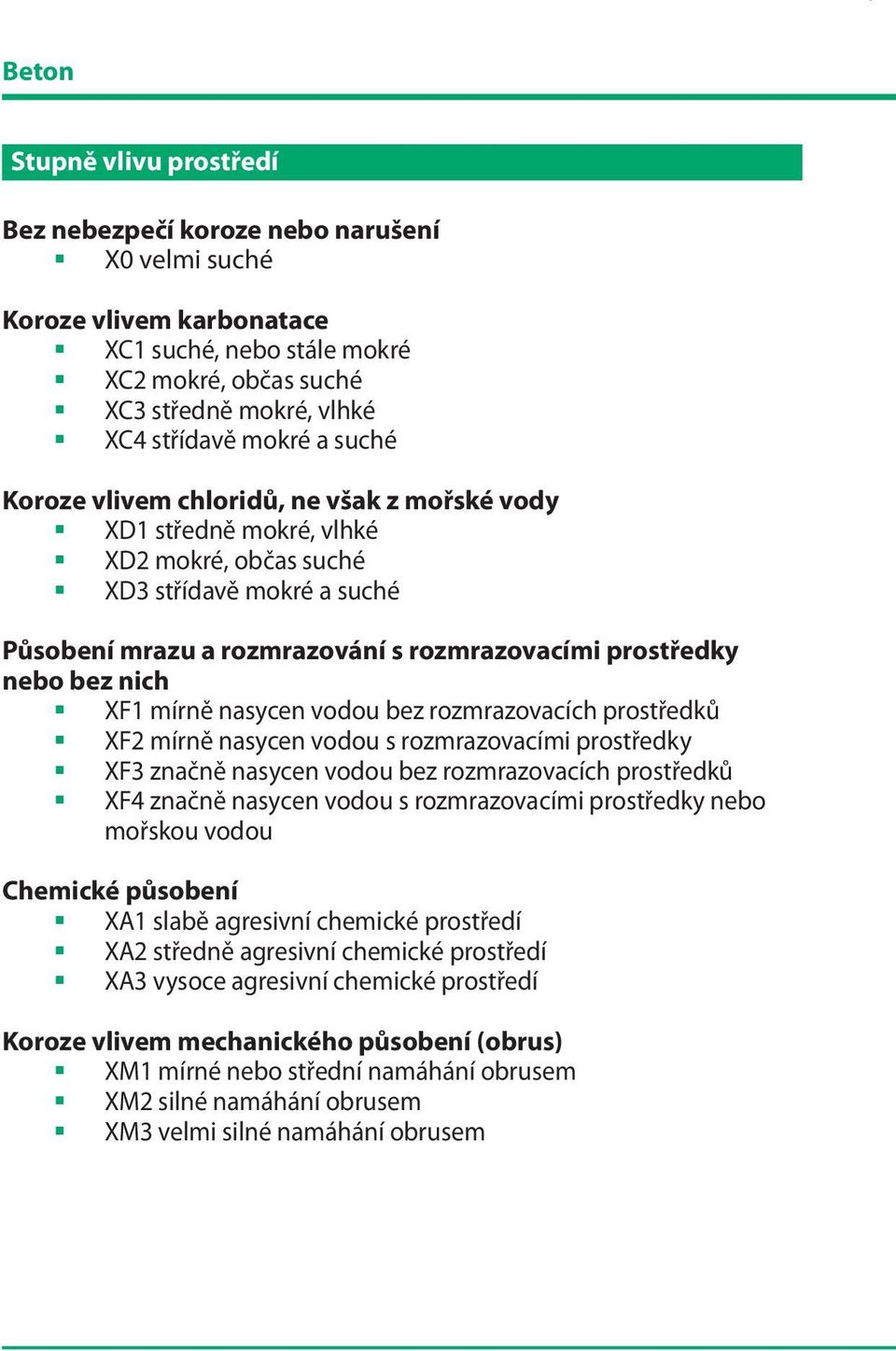 nich XF1 mírně nasycen vodou bez rozmrazovacích prostředků XF2 mírně nasycen vodou s rozmrazovacími prostředky XF3 značně nasycen vodou bez rozmrazovacích prostředků XF4 značně nasycen vodou s