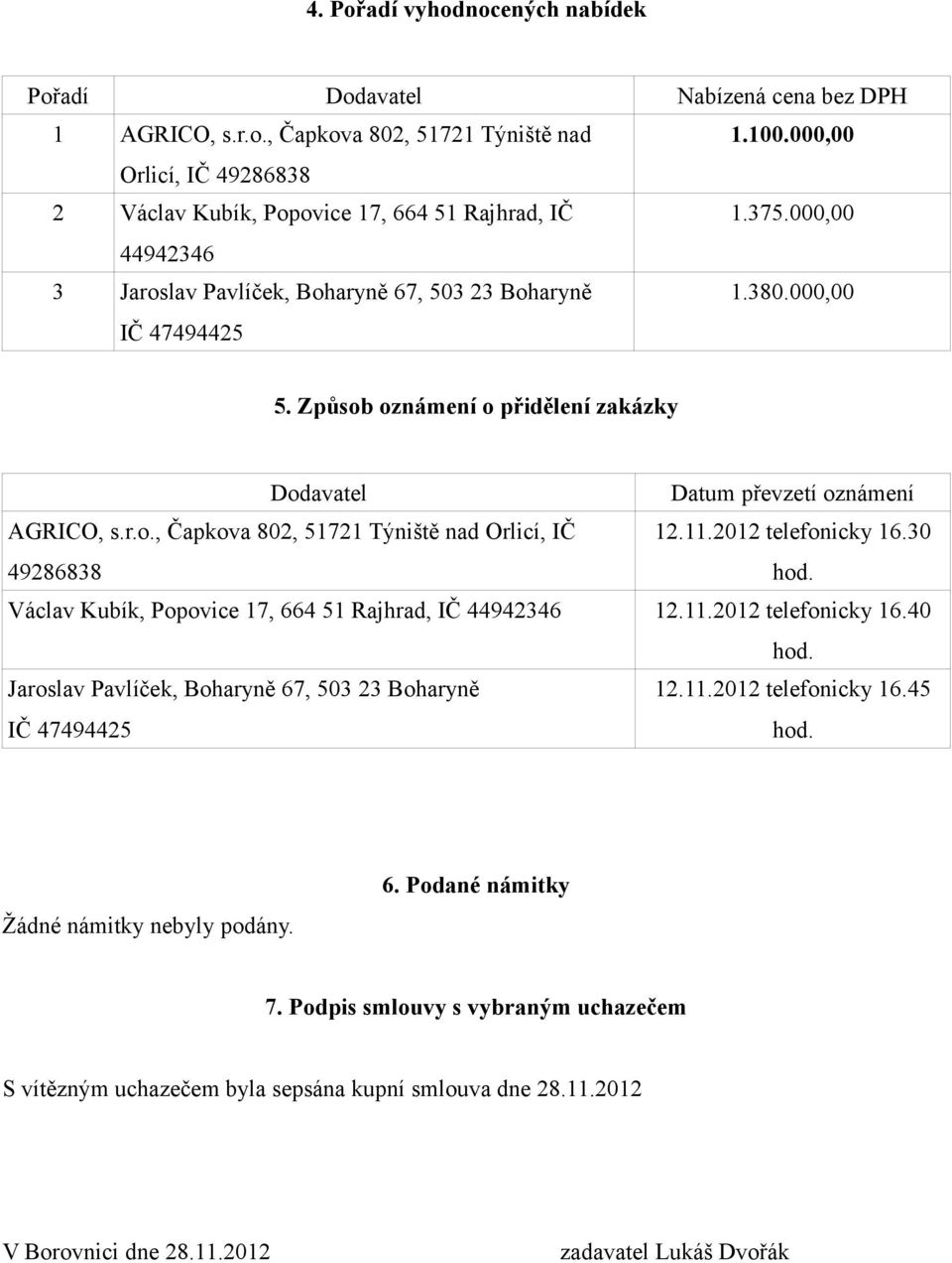 11.2012 telefonicky 16.30 Václav Kubík, Popovice 17, 664 51 Rajhrad, IČ 12.11.2012 telefonicky 16.40 Jaroslav Pavlíček, Boharyně 67, 503 23 Boharyně 12.11.2012 telefonicky 16.45 Žádné námitky nebyly podány.