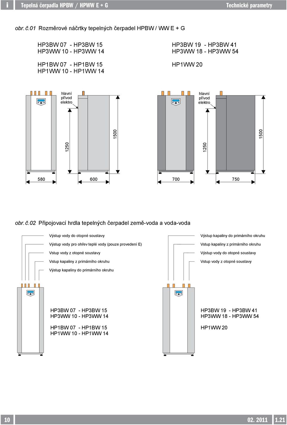 elektro hlavní přívod elektro 1250 1250 1500 1500 580 600 700 750 02 Připojovací hrdla tepelných čerpadel země-voda a voda-voda Výstup vody do otopné soustavy Výstup vody pro ohřev teplé vody (pouze