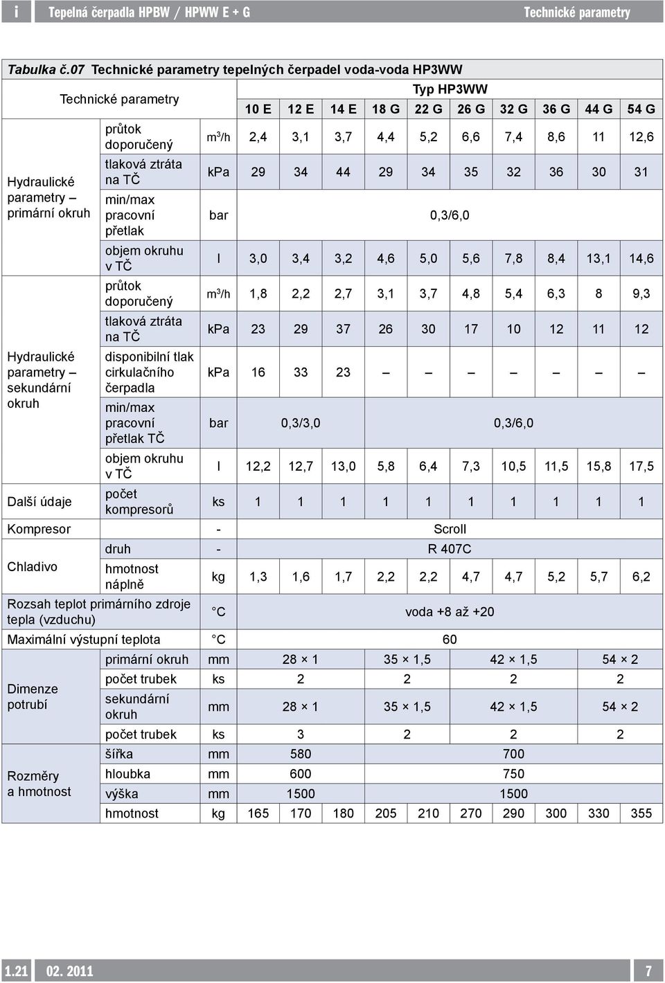 okruhu v TČ průtok doporučený tlaková ztráta na TČ disponibilní tlak cirkulačního čerpadla min/max pracovní přetlak TČ objem okruhu v TČ počet kompresorů Typ HP3WW 10 E 12 E 14 E 18 G 22 G 26 G 32 G