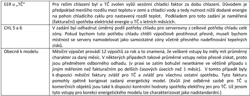 Podkladem pro toto zadání je naměřená (fakturační) spotřeba elektrické energie u TČ v letních měsících.