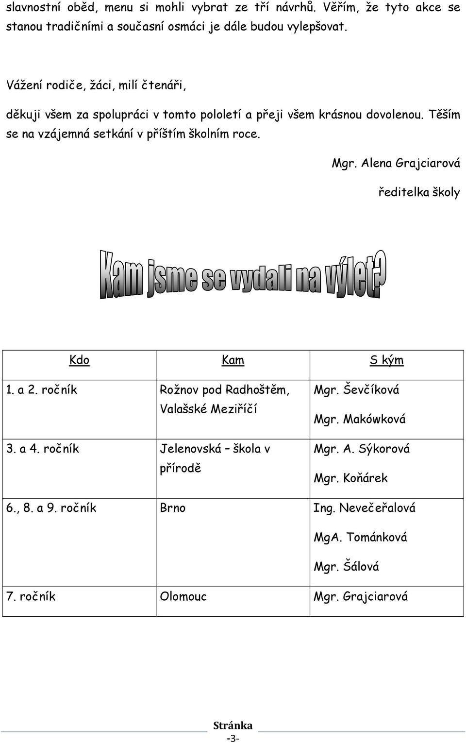 Těším se na vzájemná setkání v příštím školním roce. Mgr. Alena Grajciarová ředitelka školy Kdo Kam S kým 1. a 2.