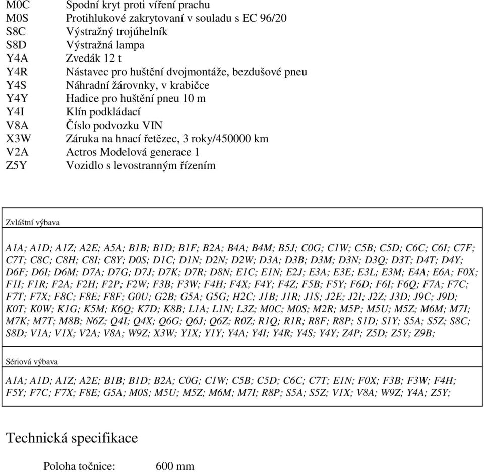 Vozidlo s levostranným řízením Zvláštní výbava A1A; A1D; A1Z; A2E; A5A; B1B; B1D; B1F; B2A; B4A; B4M; B5J; C0G; C1W; C5B; C5D; C6C; C6I; C7F; C7T; C8C; C8H; C8I; C8Y; D0S; D1C; D1N; D2N; D2W; D3A;