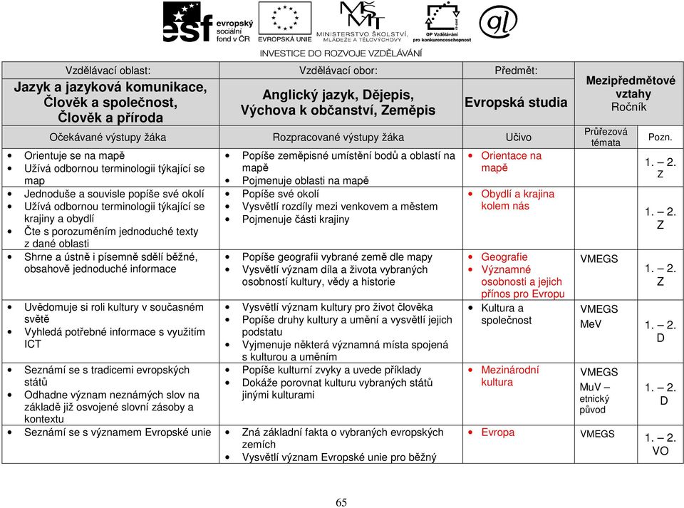 Rozpracované výstupy žáka Učivo Orientuje se na mapě Užívá odbornou terminologii týkající se map Jednoduše a souvisle popíše své okolí Užívá odbornou terminologii týkající se krajiny a obydlí Čte s