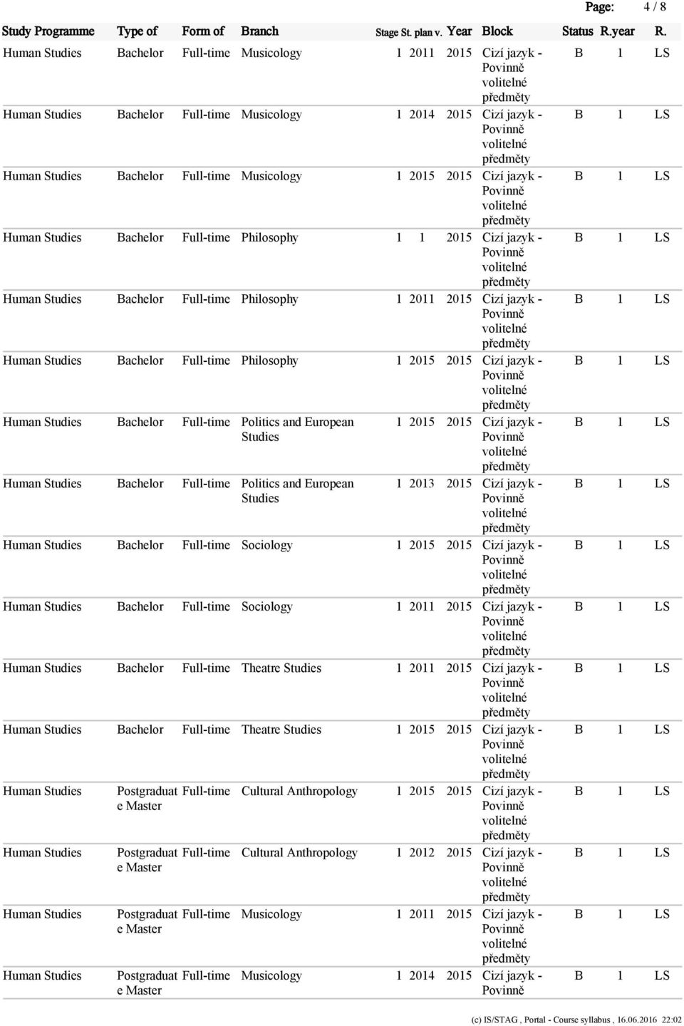 Philosophy 1 2015 2015 Cizí jazyk - Human Studies Bachelor Full-time Politics and European 1 2015 2015 Cizí jazyk - Studies Human Studies Bachelor Full-time Politics and European 1 2013 2015 Cizí