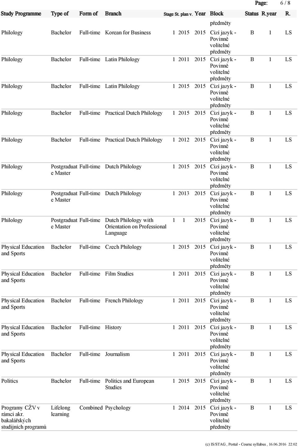 Philology Full-time Dutch Philology 1 2015 2015 Cizí jazyk - Philology Philology Full-time Dutch Philology 1 2013 2015 Cizí jazyk - Full-time Dutch Philology with 1 1 2015 Cizí jazyk - Orientation on