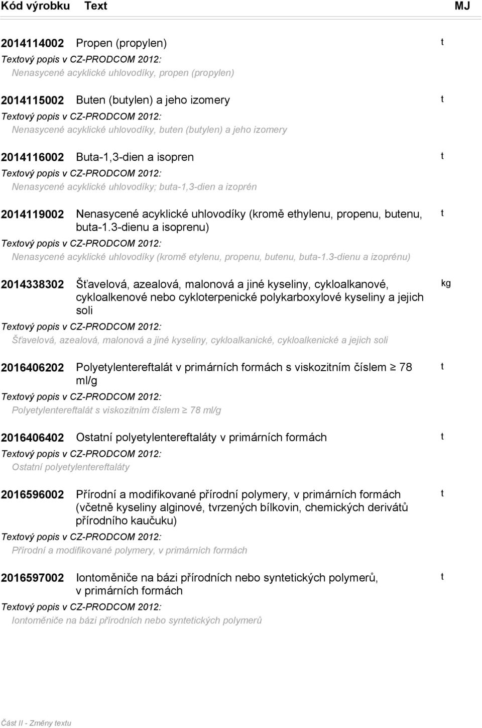 3-dienu a isoprenu) Nenasycené acyklické uhlovodíky (kromě eylenu, propenu, buenu, bua-1.