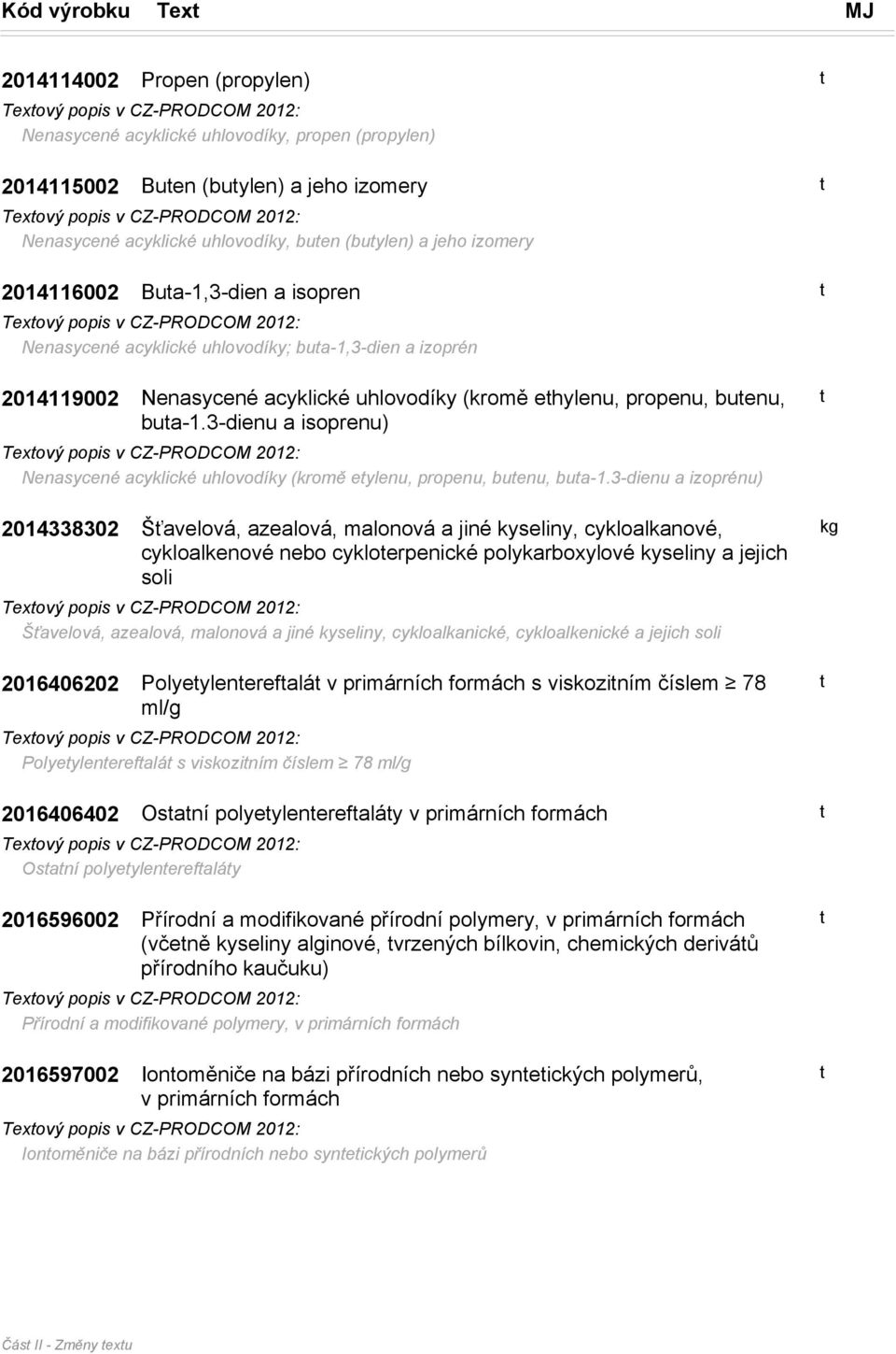 3-dienu a isoprenu) Nenasycené acyklické uhlovodíky (kromě eylenu, propenu, buenu, bua-1.