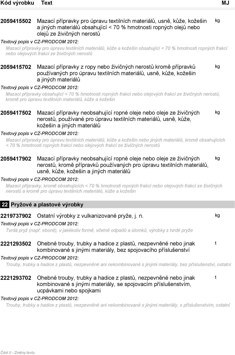 kromě přípravků používaných pro úpravu exilních maeriálů, usně, kůže, kožešin a jiných maeriálů Mazací přípravky obsahující < 70 % hmonosi ropných frakcí nebo olejových frakcí ze živičných nerosů,