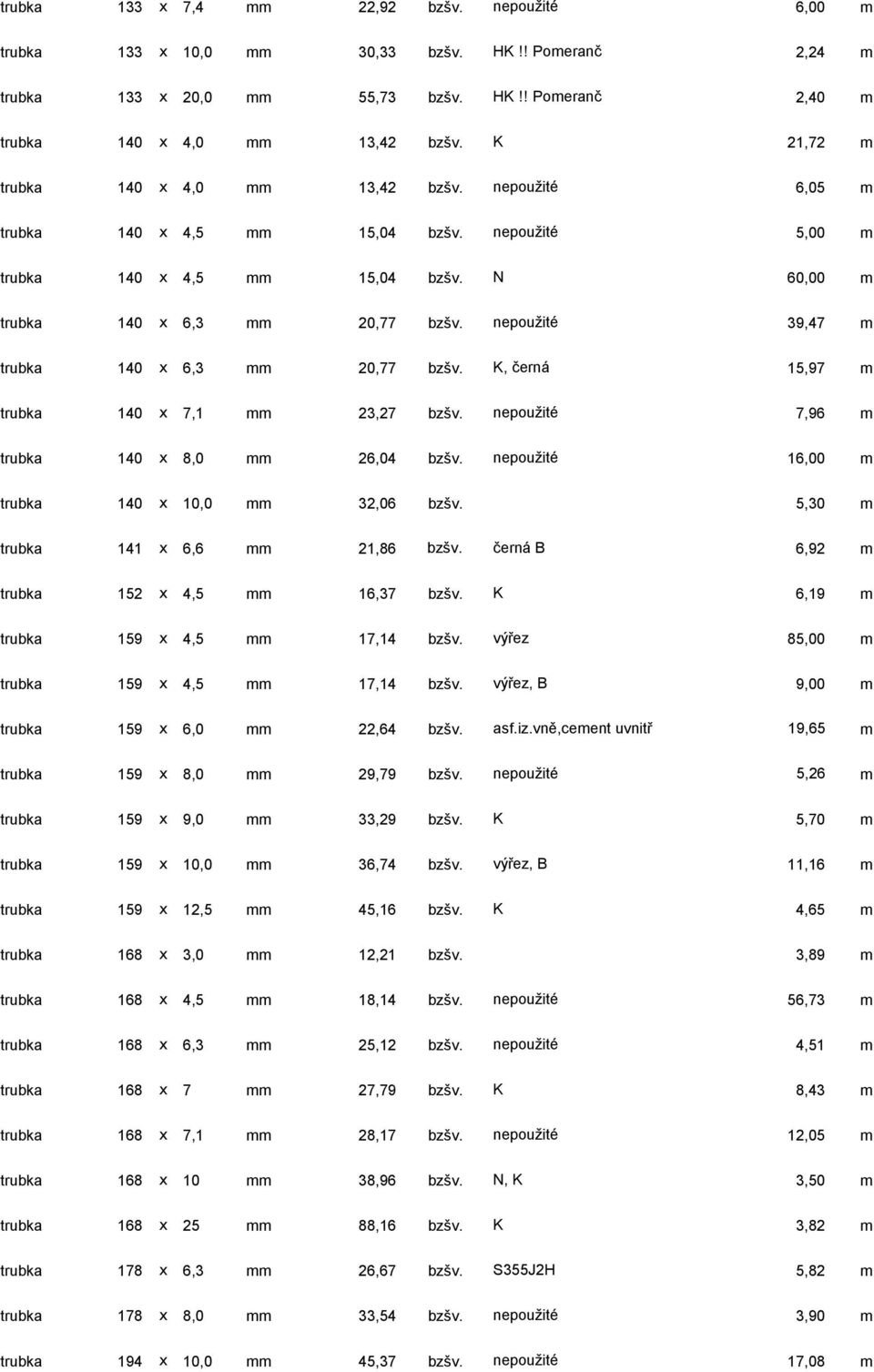 nepoužité 39,47 m trubka 140 x 6,3 mm 20,77 bzšv. K, černá 15,97 m trubka 140 x 7,1 mm 23,27 bzšv. nepoužité 7,96 m trubka 140 x 8,0 mm 26,04 bzšv. nepoužité 16,00 m trubka 140 x 10,0 mm 32,06 bzšv.