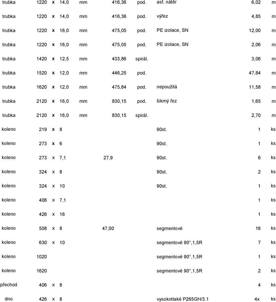 šikmý řez 1,65 m trubka 2120 x 16,0 mm 830,15 spirál. 2,70 m koleno 219 x 8 90st. 1 ks koleno 273 x 6 90st. 1 ks koleno 273 x 7,1 27,9 90st. 6 ks koleno 324 x 8 90st. 2 ks koleno 324 x 10 90st.