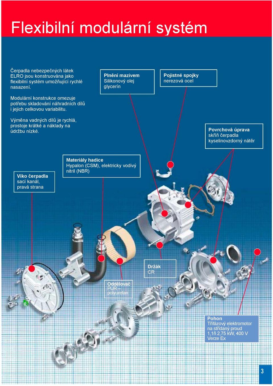 Plnění mazivem Silikonový olej glycerín Pojistné spojky nerezová ocel Výměna vadných dílů je rychlá, prostoje krátké a náklady na údržbu nízké.