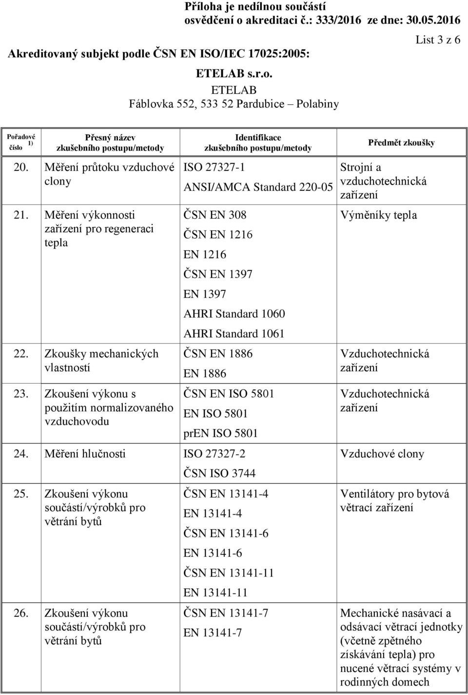 1886 ČSN EN ISO 5801 EN ISO 5801 pren ISO 5801 24. Měření hlučnosti ISO 27327-2 25. Zkoušení výkonu součástí/výrobků pro větrání bytů 26.