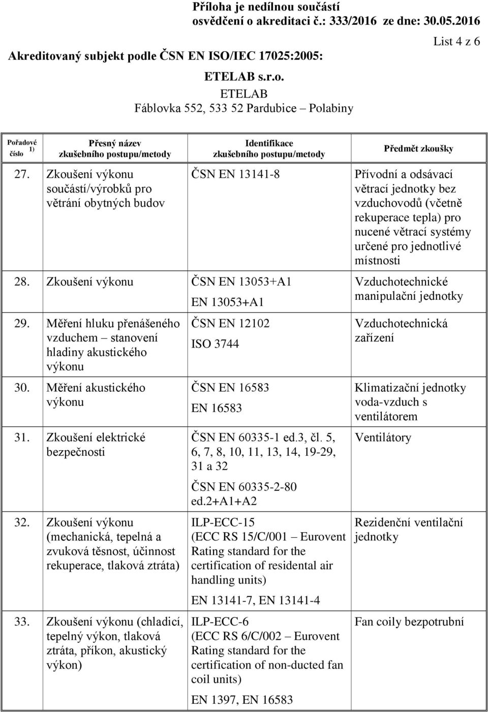 Zkoušení výkonu (mechanická, tepelná a zvuková těsnost, účinnost rekuperace, tlaková ztráta) 33.