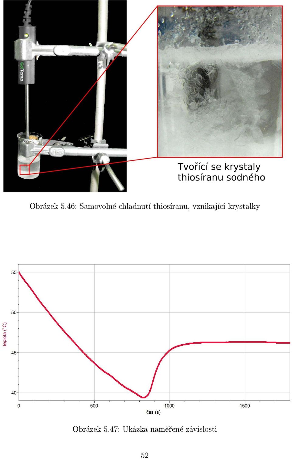 thiosíranu, vznikající