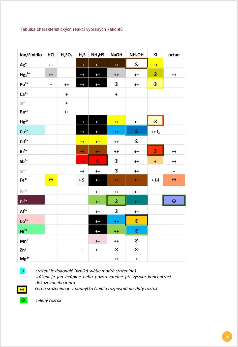 Fe2+ Cr3+ Al3+ Co2+ Ni2+ Mn2+ + Fe3+ Zn2+ + Mg2+ + + + I2!