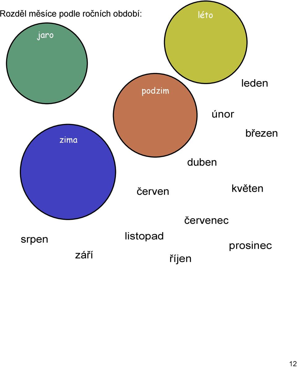 březen duben červen květen červenec