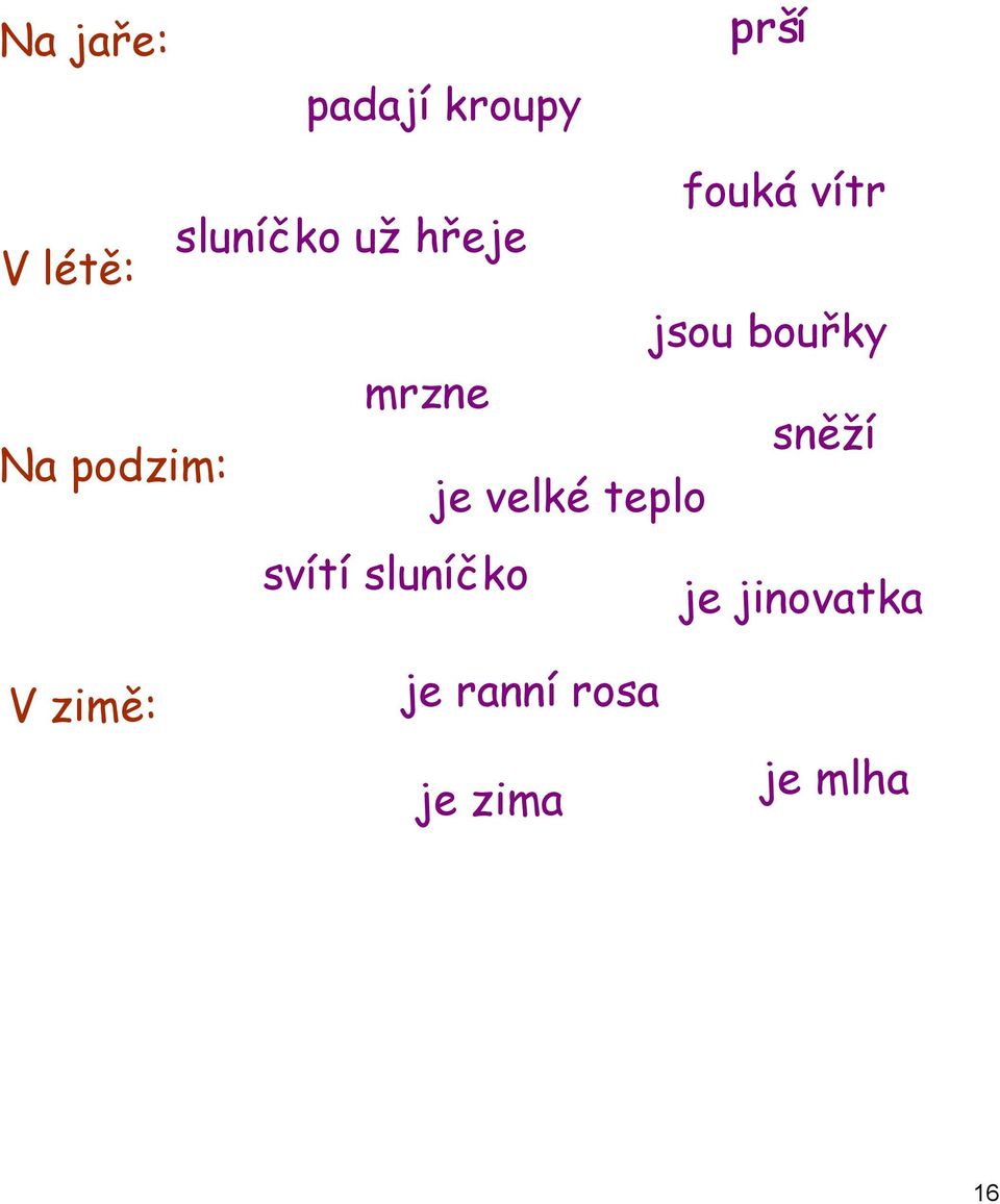 vítr jsou bouřky sněží svítí sluníčko je