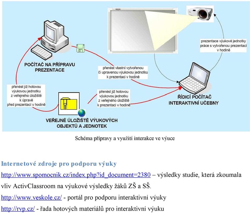 id_document=2380 výsledky studie, která zkoumala vliv ActivClassroom na výukové