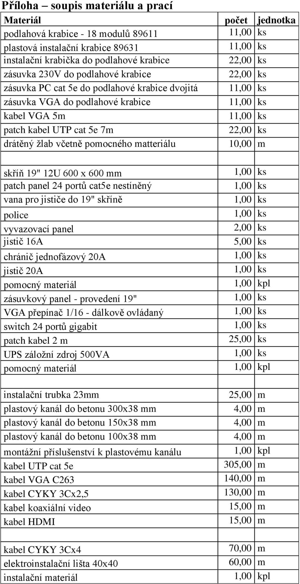 cat5e nestíněný vana pro jističe do 19" skříně police vyvazovací panel jistič 16A chránič jednofázový 20A jistič 20A pomocný materiál zásuvkový panel - provedení 19" VGA přepínač 1/16 - dálkově