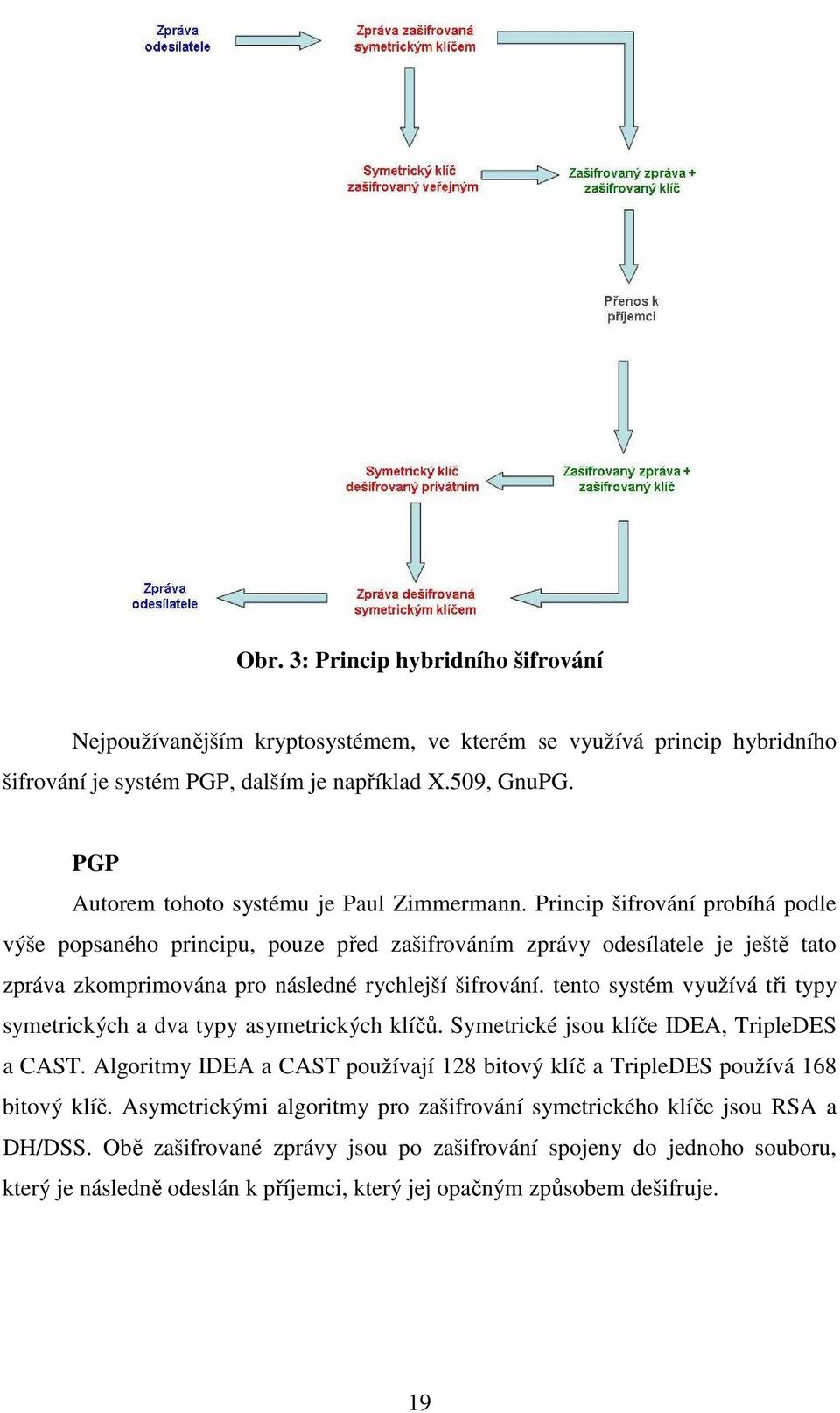 Princip šifrování probíhá podle výše popsaného principu, pouze před zašifrováním zprávy odesílatele je ještě tato zpráva zkomprimována pro následné rychlejší šifrování.