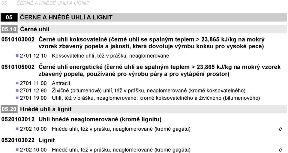 Koksovatelné uhlí, též v prášku, neaglomerované 0510105002 Černé uhlí energetické (erné uhlí se spalným teplem > 23,865 kj/kg na mokrý vzorek zbavený popela, používané pro výrobu páry a pro vytápění