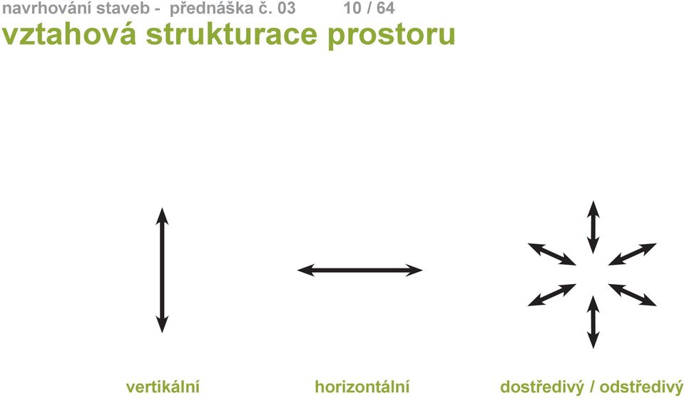 strukturace prostoru