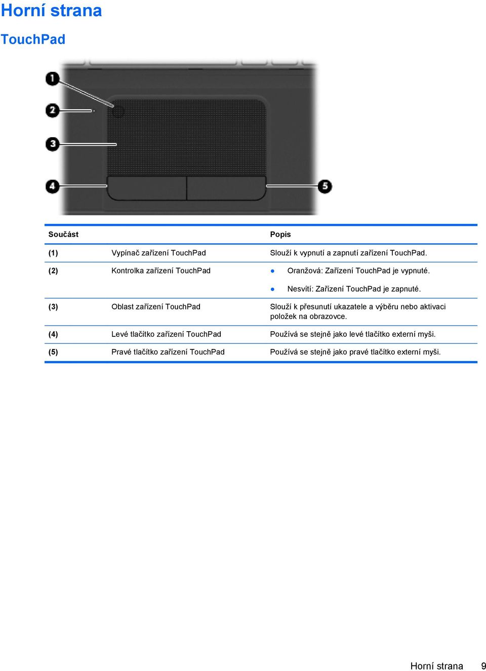 (3) Oblast zařízení TouchPad Slouží k přesunutí ukazatele a výběru nebo aktivaci položek na obrazovce.