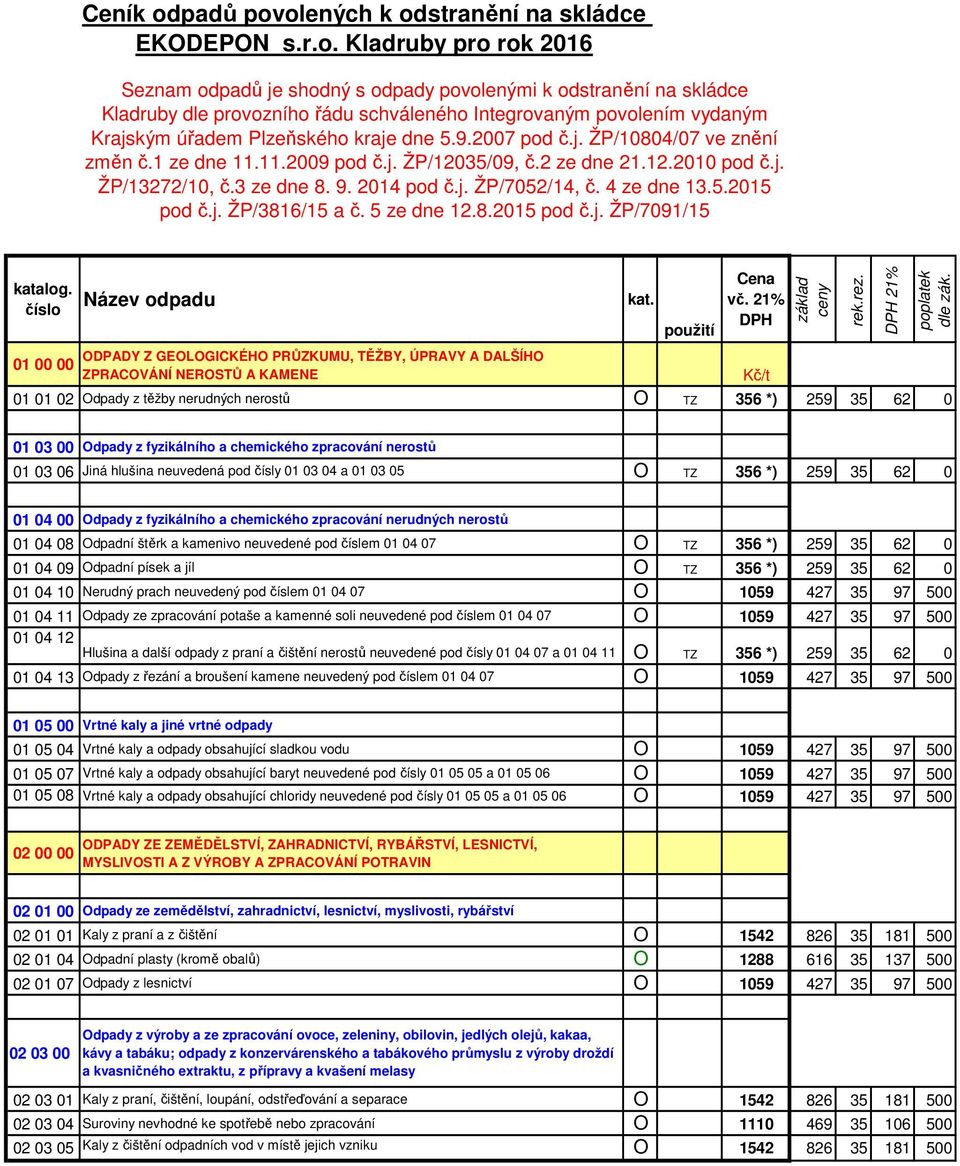 olených k odstranění na skládce EKODEPON s.r.o. Kladruby pro rok 2016 Seznam odpadů je shodný s odpady povolenými k odstranění na skládce Kladruby dle provozního řádu schváleného Integrovaným