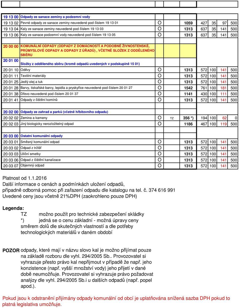 ODPADY A ODPADY Z ÚŘADŮ), VČETNĚ SLOŽEK Z ODDĚLENÉHO SBĚRU 20 01 00 Složky z odděleného sběru (kromě odpadů uvedených v podskupině 15 01) 20 01 10 Oděvy O 1313 572 100 141 500 20 01 11 Textilní