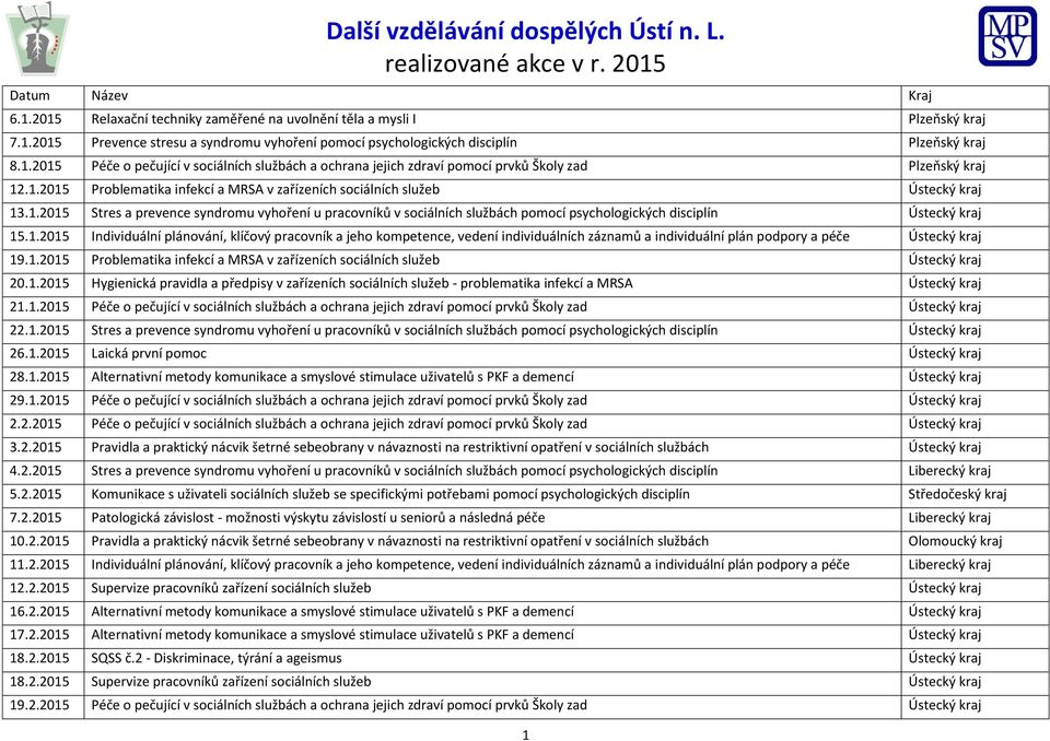 1.2015 Individuální plánování, klíčový pracovník a jeho kompetence, vedení individuálních záznamů a individuální plán podpory a péče Ústecký kraj 19.1.2015 Problematika infekcí a MRSA v zařízeních sociálních služeb Ústecký kraj 20.