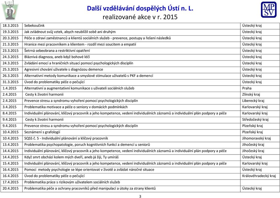 3.2015 Zvládání emocí a hraničních situací pomocí psychologických disciplín Ústecký kraj 25.3.2015 Agresivní chování uživatele s diagnózou demence Ústecký kraj 26.3.2015 Alternativní metody komunikace a smyslové stimulace uživatelů s PKF a demencí Ústecký kraj 31.