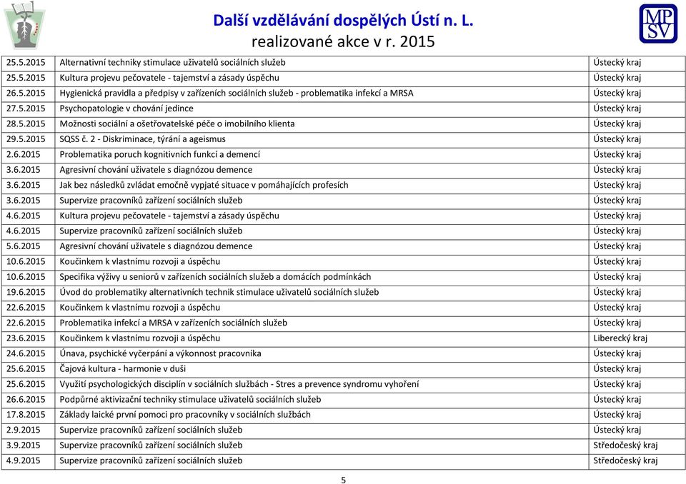 2 - Diskriminace, týrání a ageismus Ústecký kraj 2.6.2015 Problematika poruch kognitivních funkcí a demencí Ústecký kraj 3.6.2015 Agresivní chování uživatele s diagnózou demence Ústecký kraj 3.6.2015 Jak bez následků zvládat emočně vypjaté situace v pomáhajících profesích Ústecký kraj 3.