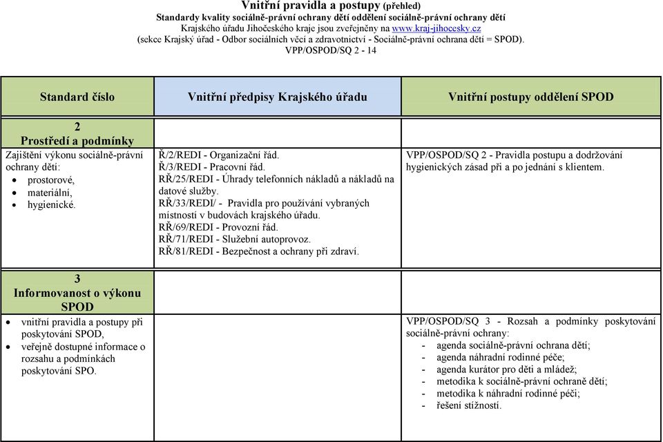 RŘ/25/REDI - Úhrady telefonních nákladů a nákladů na datové služby. RŘ/33/REDI/ - Pravidla pro používání vybraných místností v budovách krajského úřadu. RŘ/69/REDI - Provozní řád.