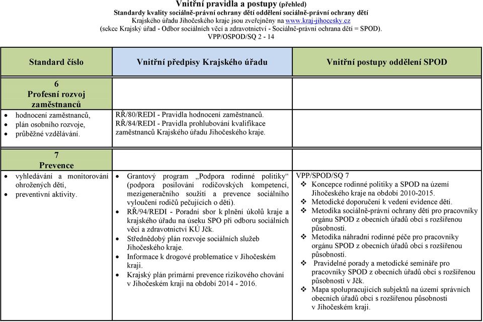 Grantový program Podpora rodinné politiky (podpora posilování rodičovských kompetencí, mezigeneračního soužití a prevence sociálního vyloučení rodičů pečujících o děti).