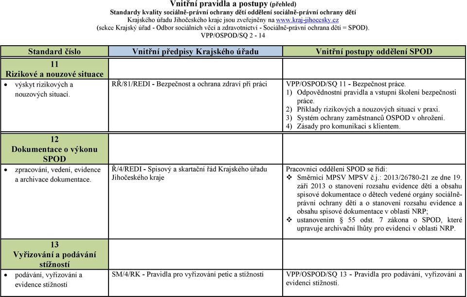 1) Odpovědnostní pravidla a vstupní školení bezpečnosti práce. 2) Příklady rizikových a nouzových situací v praxi. 3) Systém ochrany zaměstnanců OSPOD v ohrožení. 4) Zásady pro komunikaci s klientem.