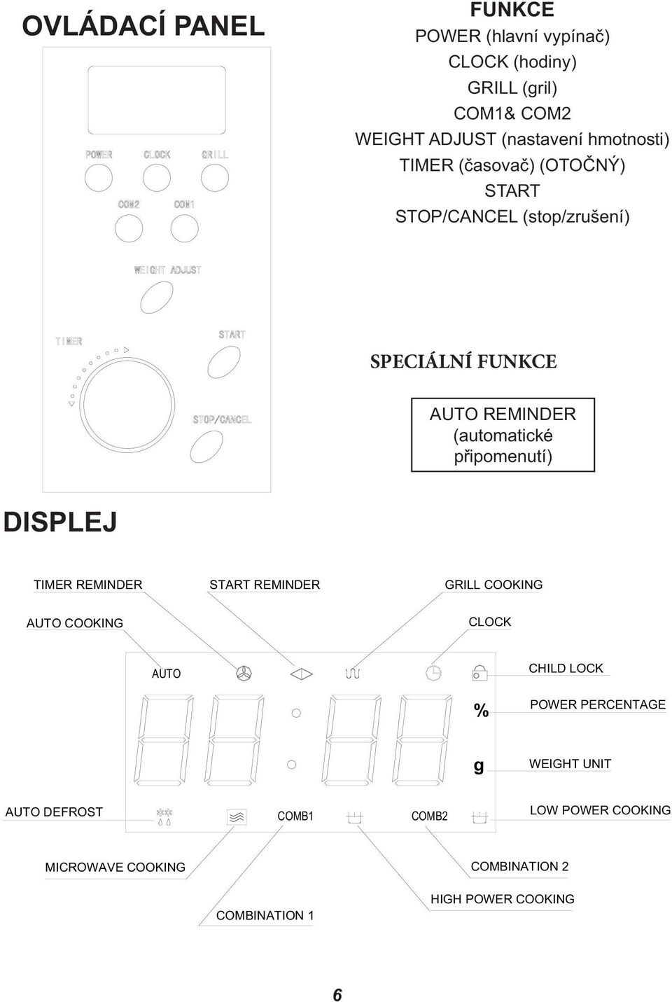 připomenutí) DISPLEJ TIMER REMINDER START REMINDER GRILL COOKING AUTO COOKING CLOCK AUTO CHILD LOCK % POWER