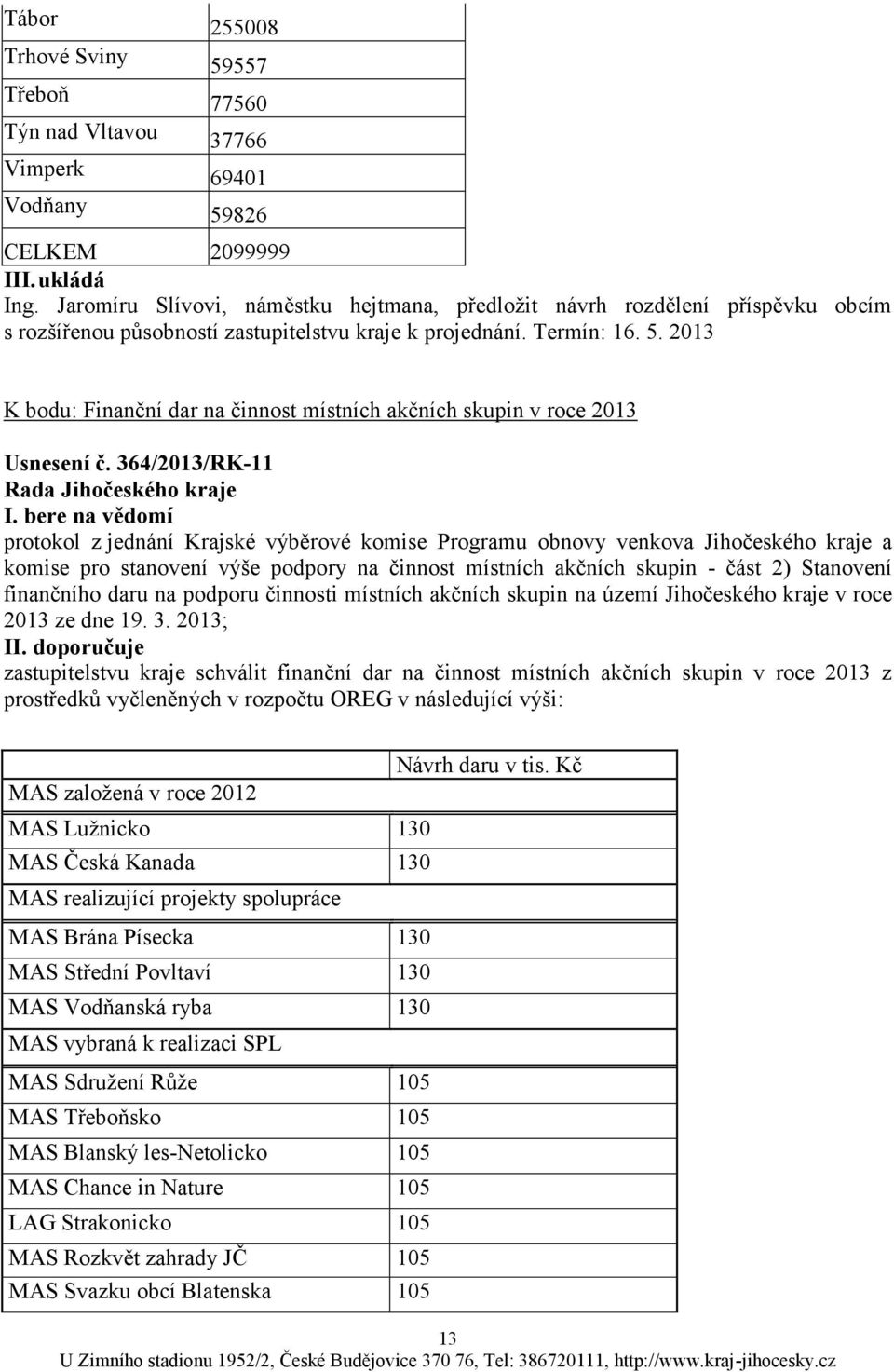 2013 K bodu: Finanční dar na činnost místních akčních skupin v roce 2013 Usnesení č.