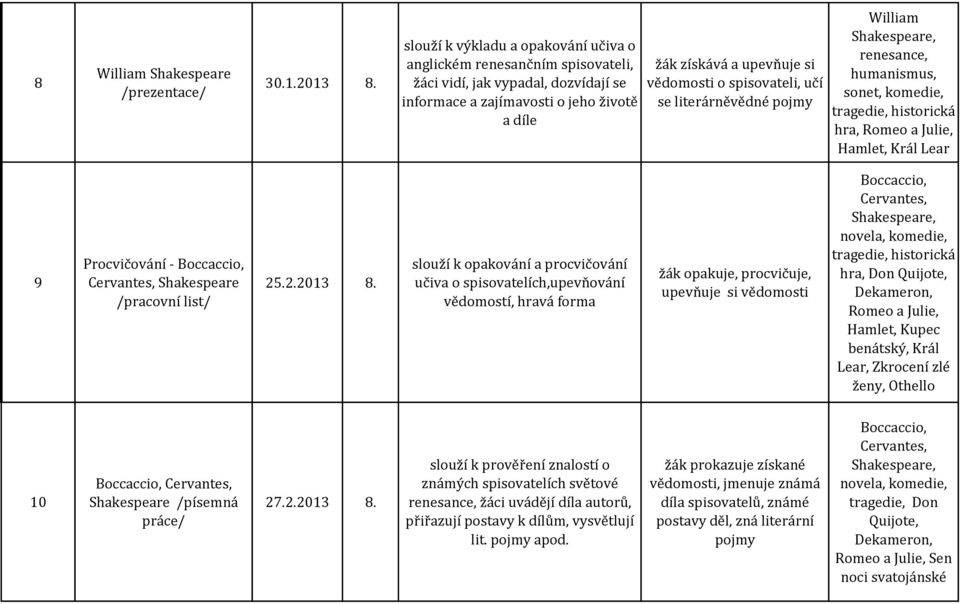 William Shakespeare, renesance, humanismus, sonet, komedie, tragedie, historická hra, Romeo a Julie, Hamlet, Král Lear 9 Procvičování - Boccaccio, Cervantes, Shakespeare /pracovní list/ 25.2.2013 8.