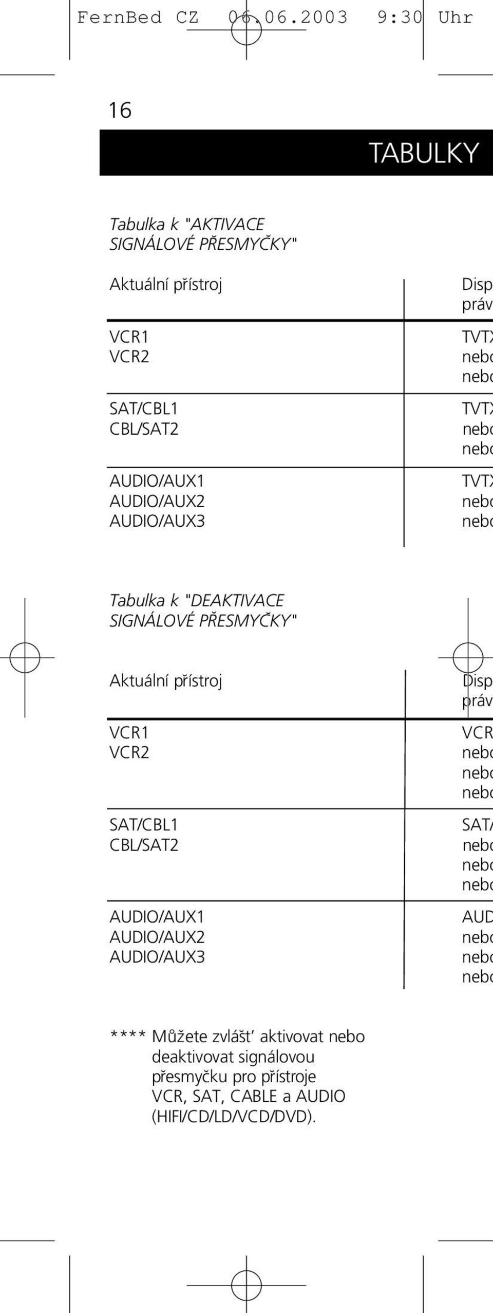 VCR1 VCR2 SAT/CBL1 CBL/SAT2 AUDIO/AUX1 AUDIO/AUX2 AUDIO/AUX3 Disp práv VCR nebo nebo nebo SAT/ nebo nebo nebo AUD nebo nebo