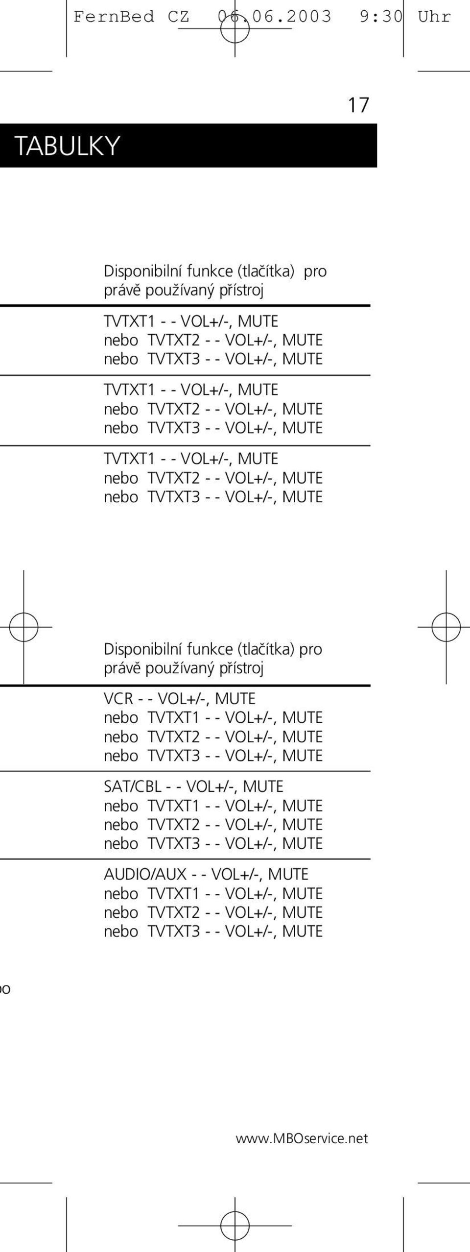 ívaný p rístroj VCR - - VOL+/-, MUTE nebo TVTXT1 - - VOL+/-, MUTE nebo TVTXT2 - - VOL+/-, MUTE nebo TVTXT3 - - VOL+/-, MUTE SAT/CBL - - VOL+/-, MUTE nebo TVTXT1 - - VOL+/-, MUTE nebo