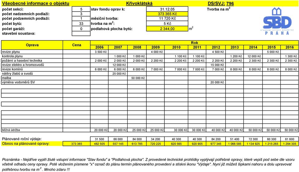 soustava: DS/SVJ: 796 Tvorba na m 2 Oprava Cena Rok 2006 2007 2008 2009 2010 2011 2012 2013 2014 2015 2016 revize plynu 3 500 Kč 4 000 Kč 4 500 Kč 5 000 Kč kontrola plynu 1 000 Kč 1 000 Kč 1 100 Kč 1