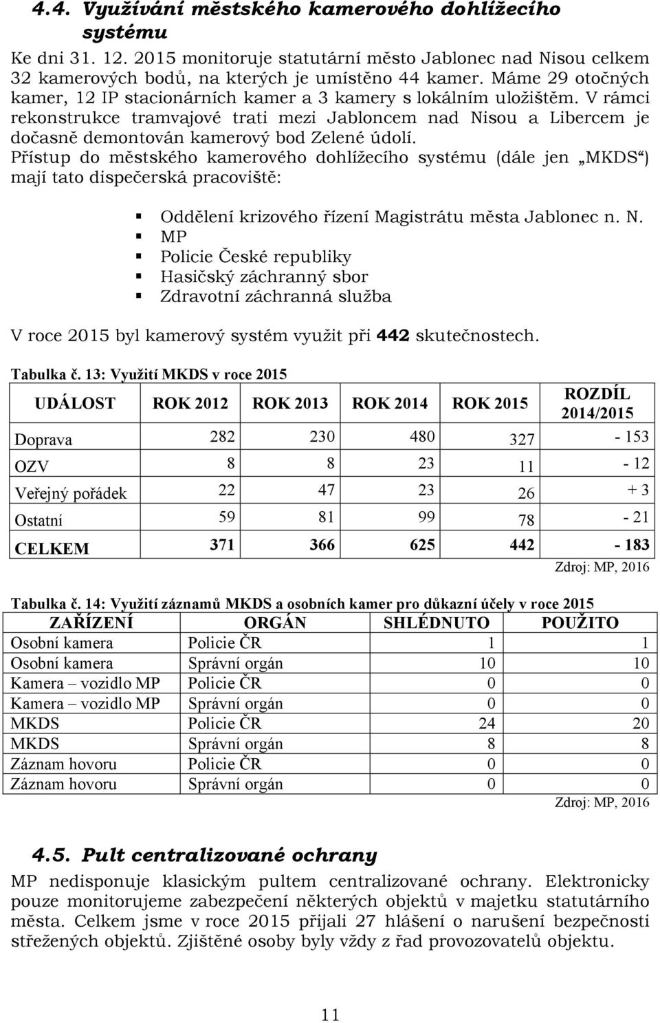 V rámci rekonstrukce tramvajové trati mezi Jabloncem nad Nisou a Libercem je dočasně demontován kamerový bod Zelené údolí.