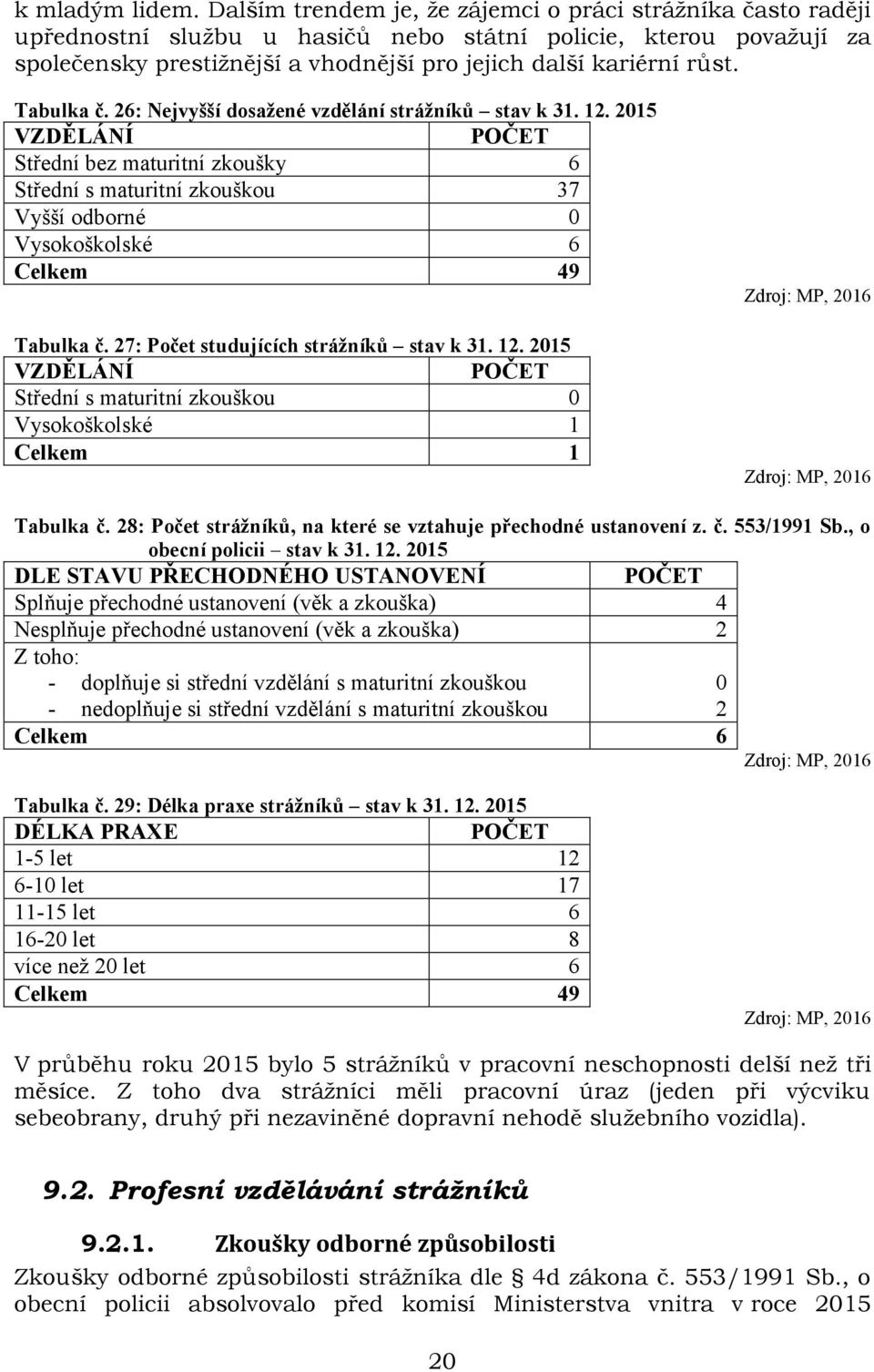 Tabulka č. 26: Nejvyšší dosažené vzdělání strážníků stav k 31. 12.