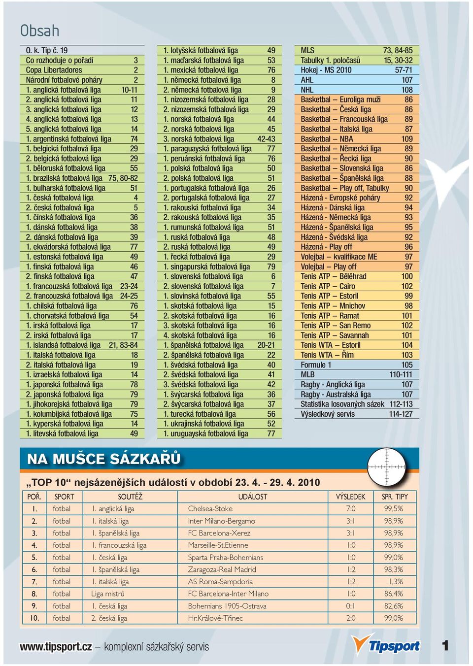 brazilská fotbalová liga 75, 80-82 1. bulharská fotbalová liga 51 1. česká fotbalová liga 4 2. česká fotbalová liga 5 1. čínská fotbalová liga 36 1. dánská fotbalová liga 38 2.