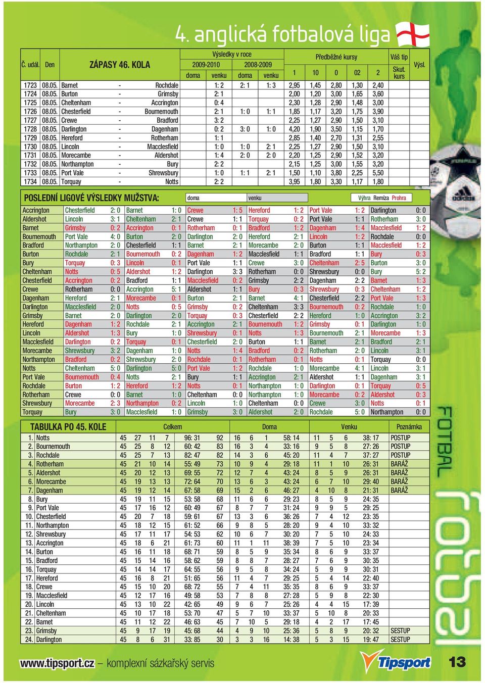 05. Darlington - Dagenham 0: 2 3: 0 1: 0 4,20 1,90 3,50 1,15 1,70 1729 08.05. Hereford - Rotherham 1: 1 2,85 1,40 2,70 1,31 2,55 1730 08.05. Lincoln - Macclesfield 1: 0 1: 0 2: 1 2,25 1,27 2,90 1,50 3,10 1731 08.